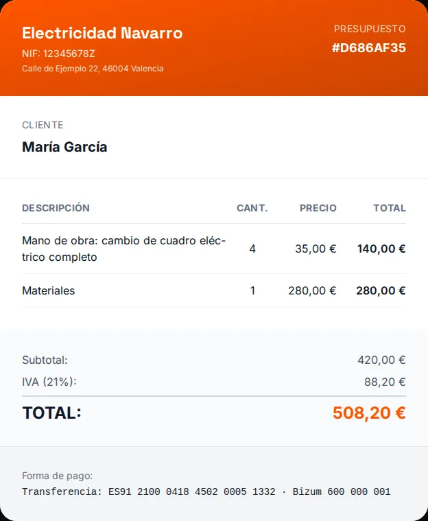 Presupuesto de cambio de un cuadro eléctrico completo con la mano de obra por horas, los materiales y el IVA del 21 %