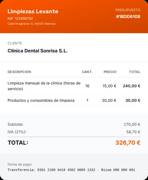Presupuesto de limpieza mensual de una clínica con horas de servicio y productos