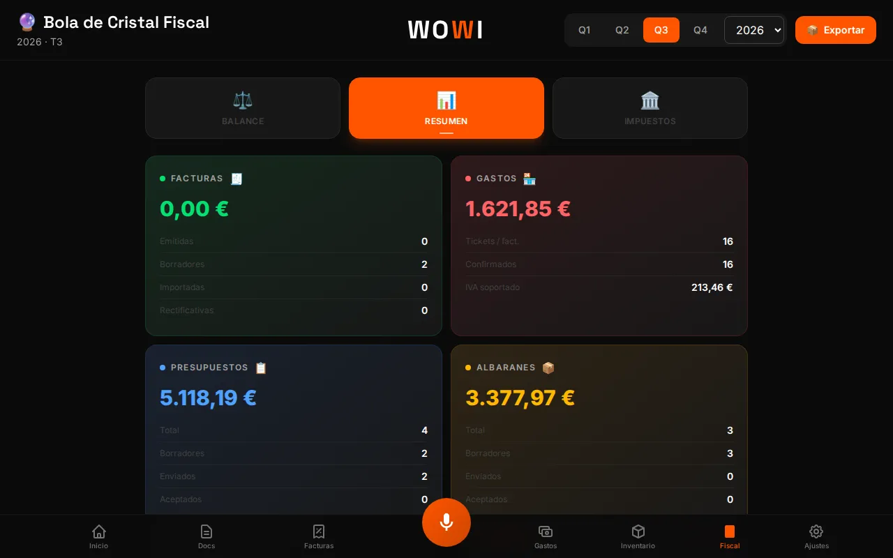 Resumen fiscal de WOWI con totales de facturas, gastos, presupuestos y albaranes